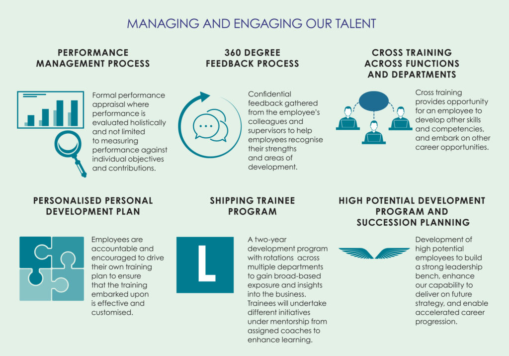 Managing Our Talent at BW LPG