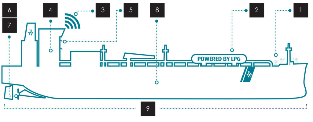 Ways in which our ships are run more efficienctly.