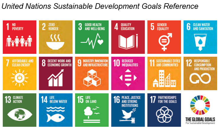 United Nations Sustainable Development Goals Reference