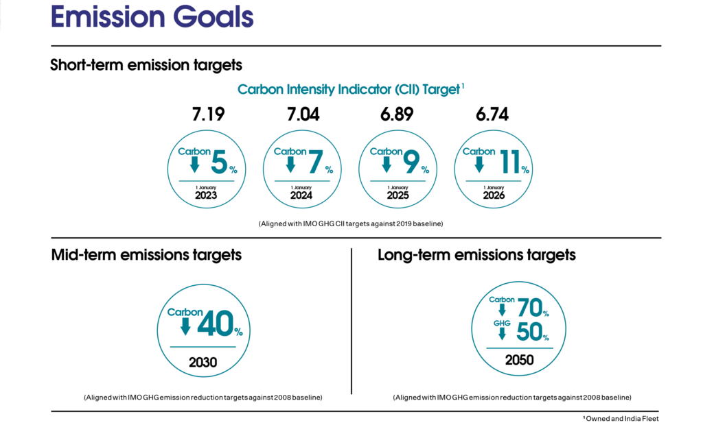 Emission Goals At BW LPG