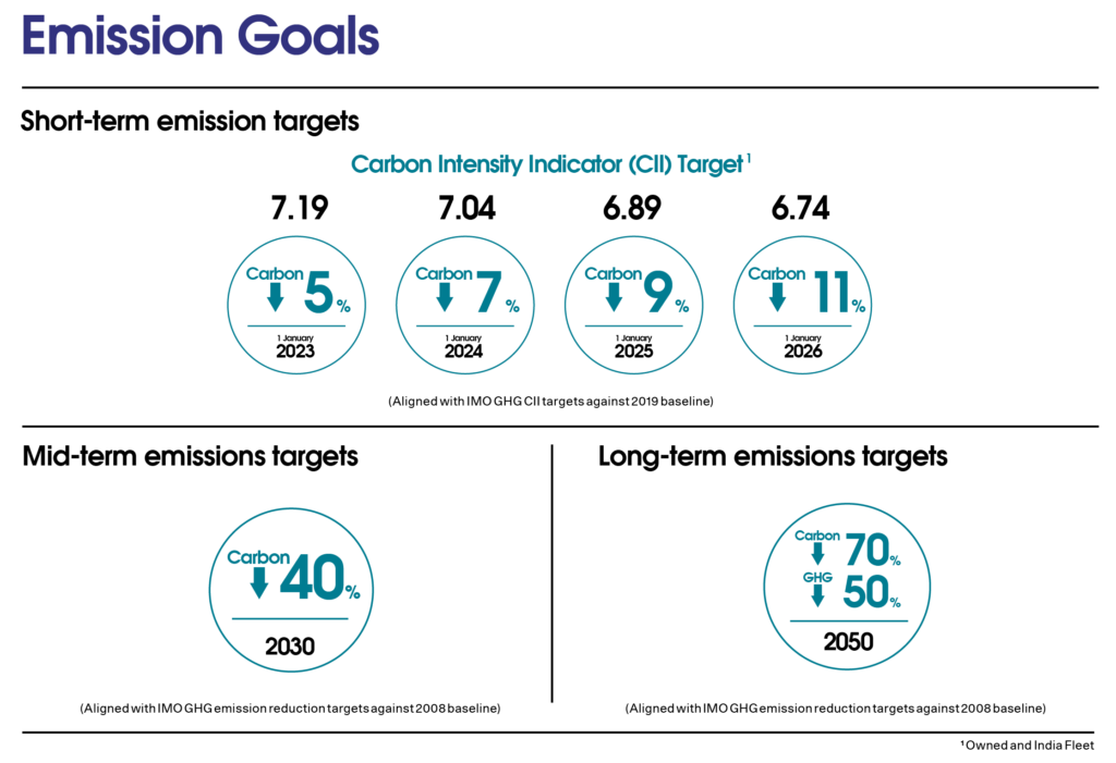 BW LPG Emission Goals