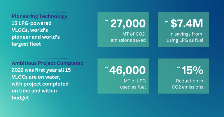 Environmental, economic and operational benefits from LPG propulsion