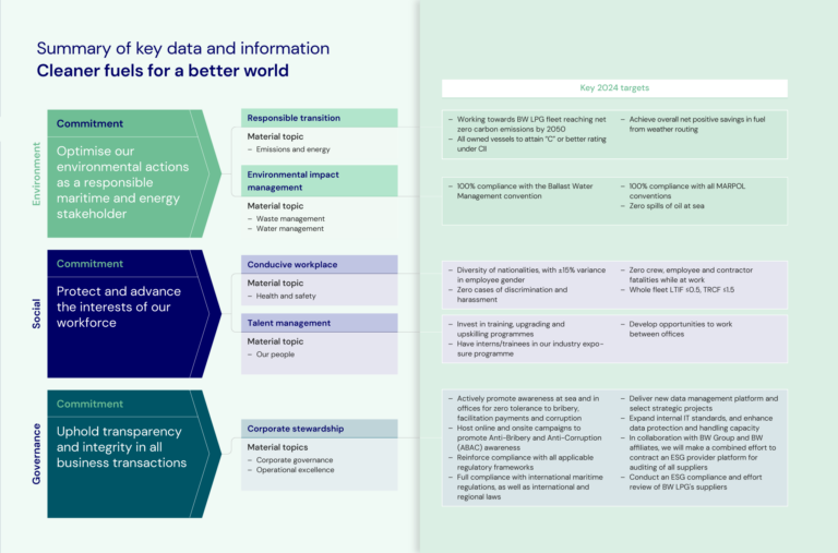 2024-Sustainability-Strategy-768x507
