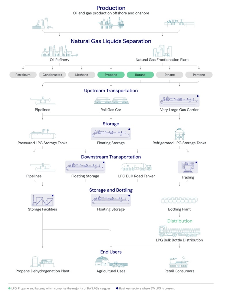 BW-LPG-Operating-Context-1
