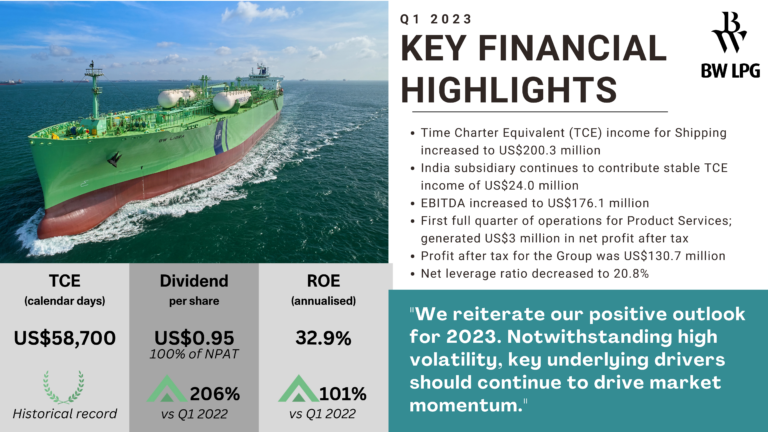 BW LPG l 1Q2023 Financial Highlights