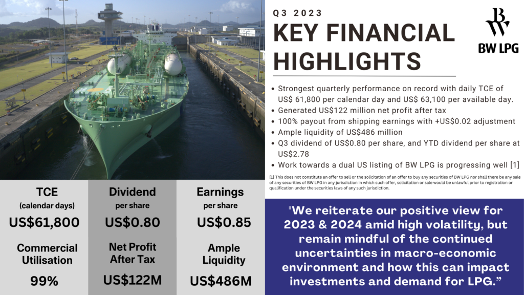 BW LPG l 3Q2023 Financial Highlights