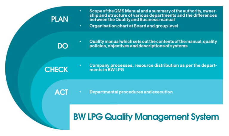 BW-LPG-QMS-768x457