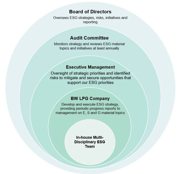 ESg-Governance-768x741