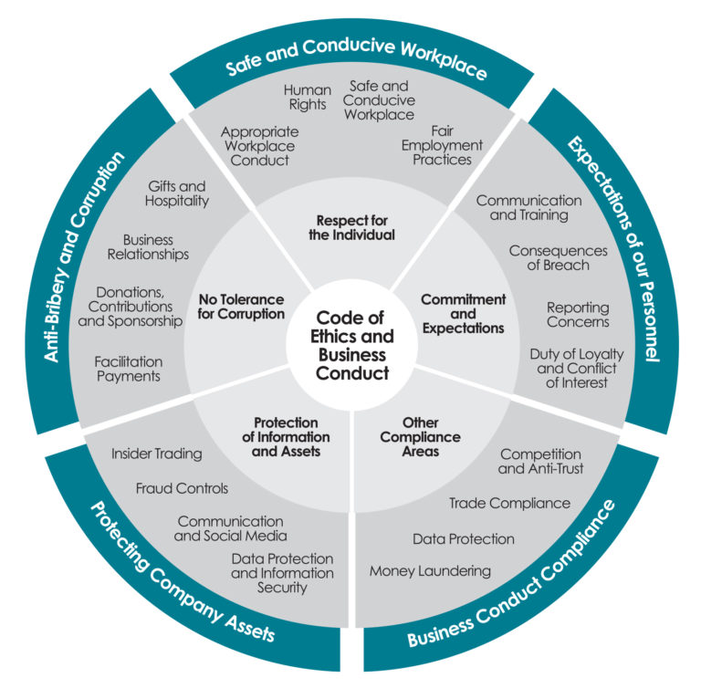 Governance-2-768x766
